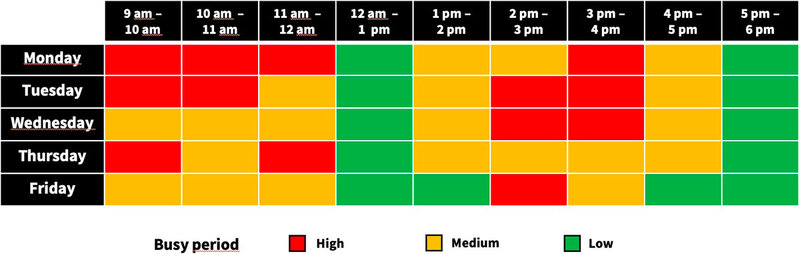 Tableau des horaires